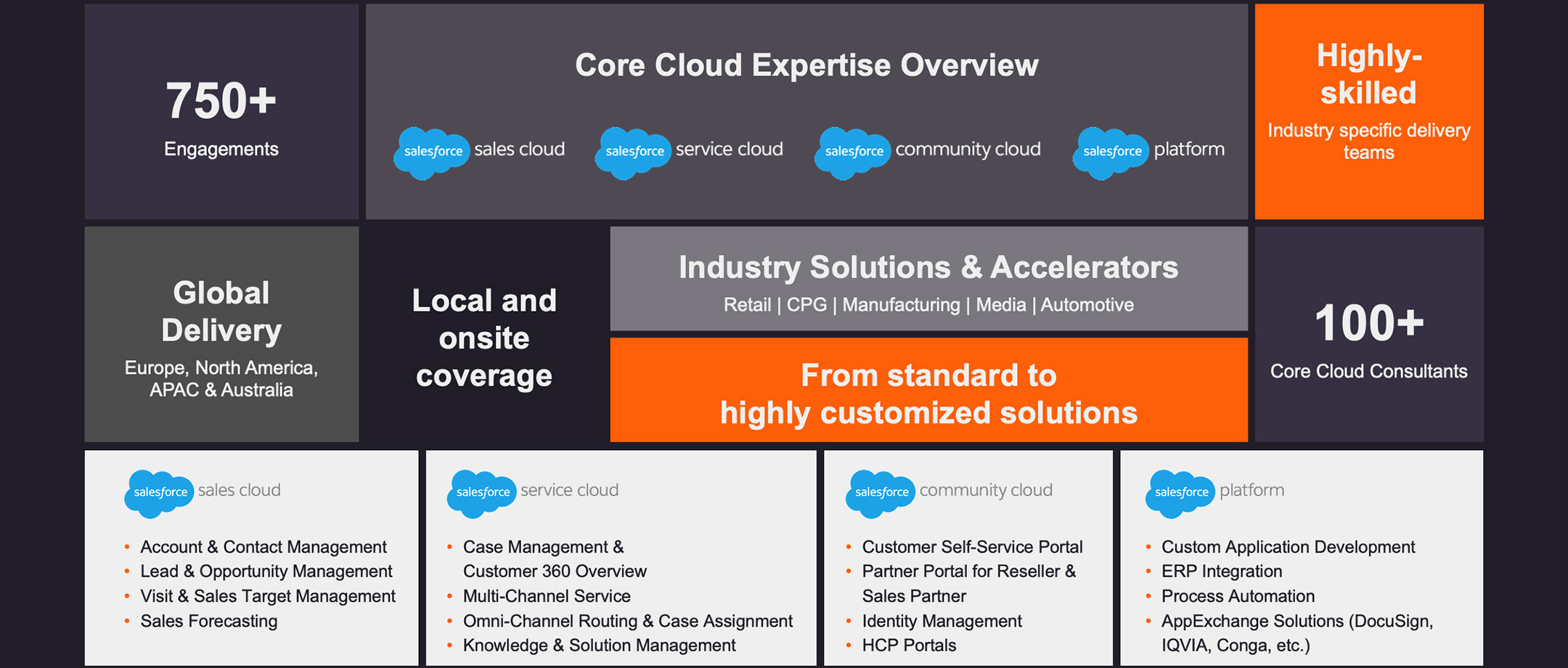 en our core cloud expertise differentiators
