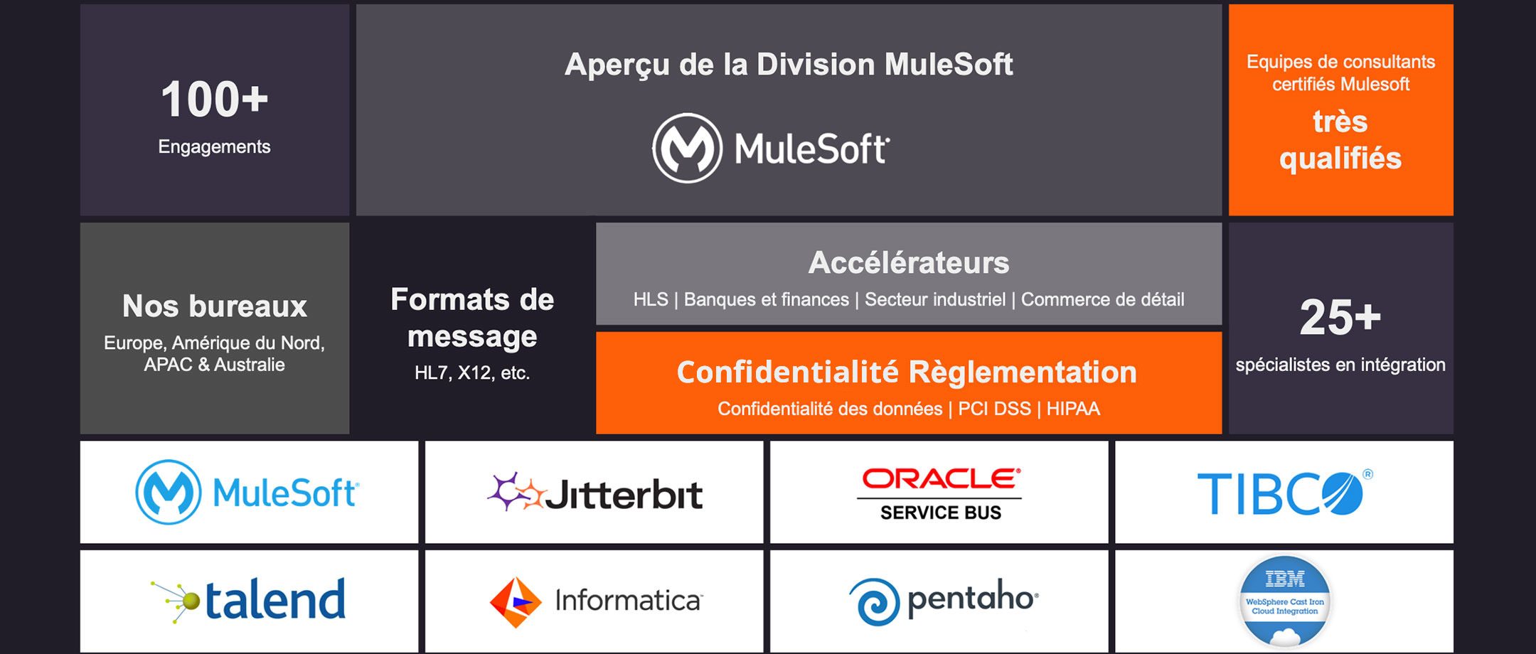 fr-mulesoft-differentiators-2