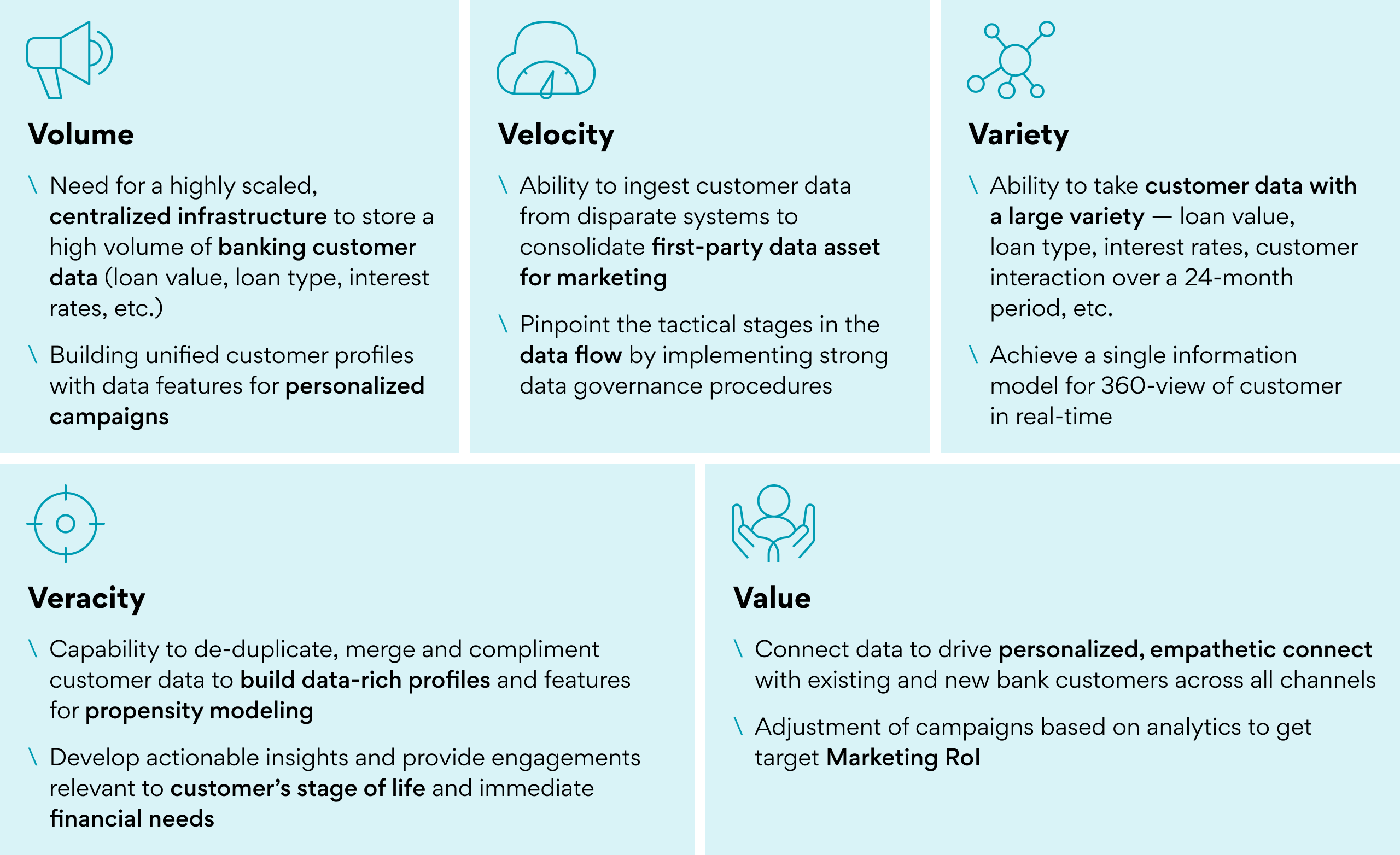 Ace the 5 Vs of MarTech for Financial Services Organizations