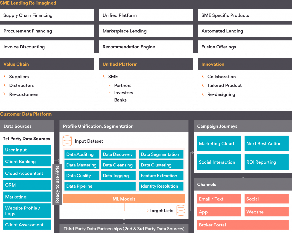 SME Blog Infographic