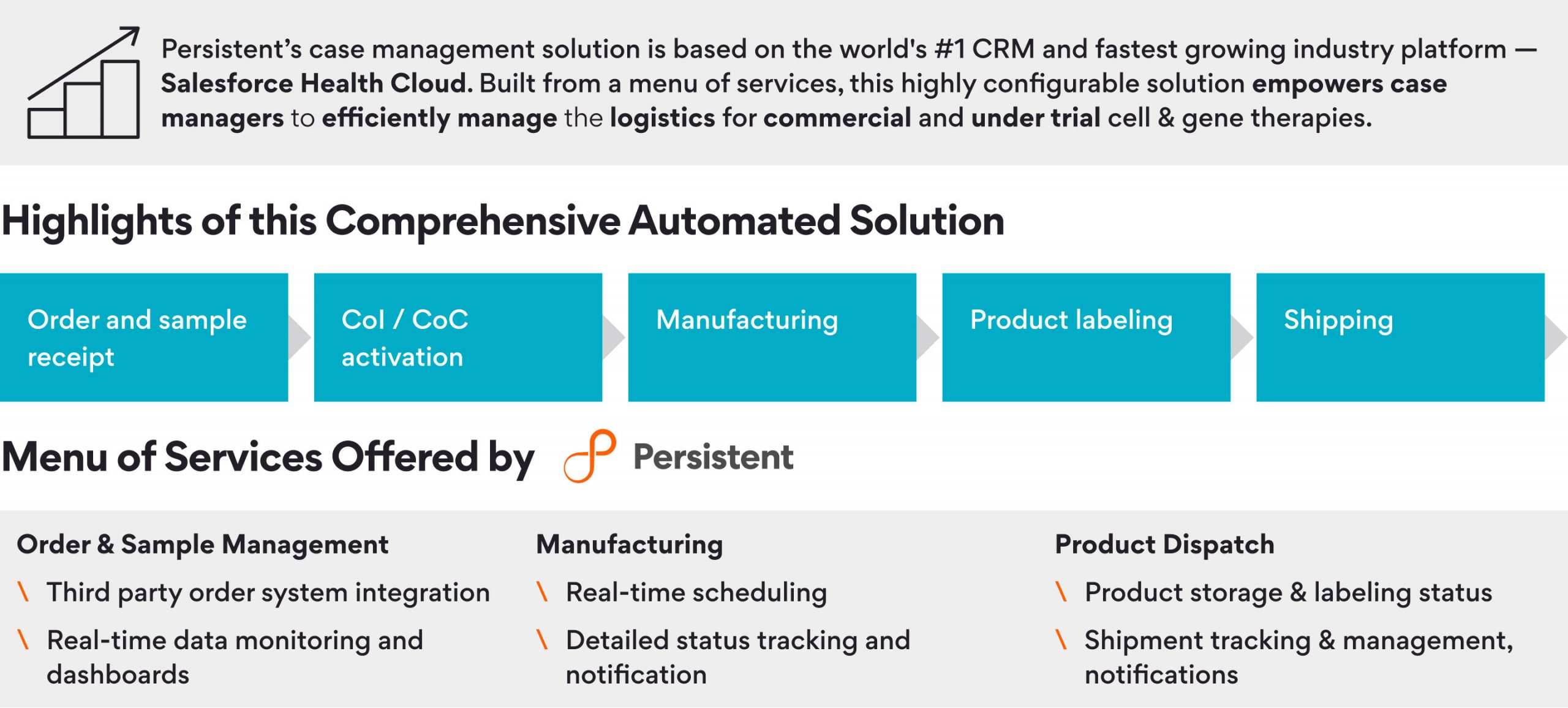 Cell and Gene Therapy Case Management Solution