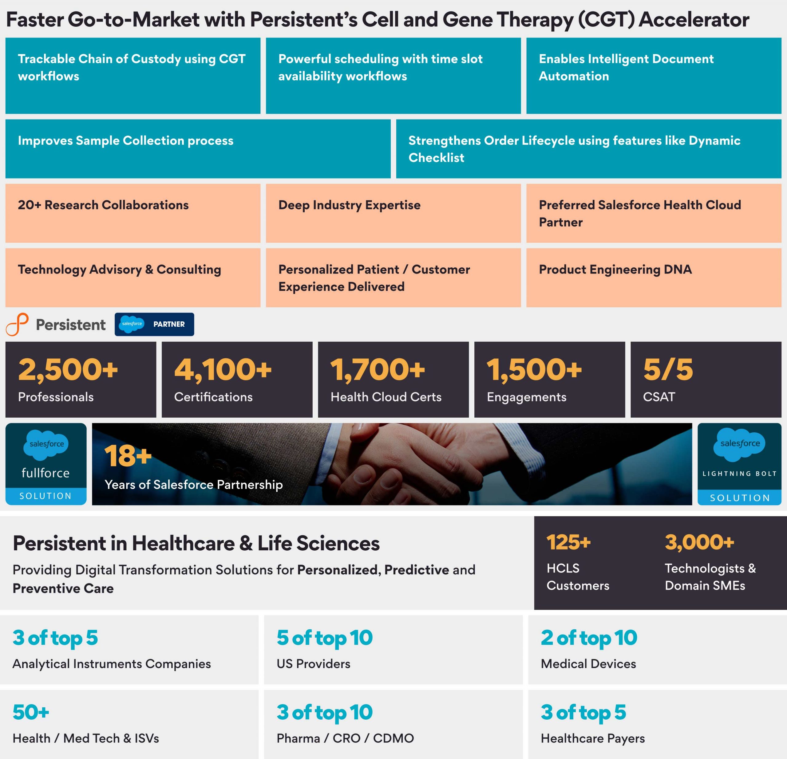 Why-Persistent-Infographic-5-scaled