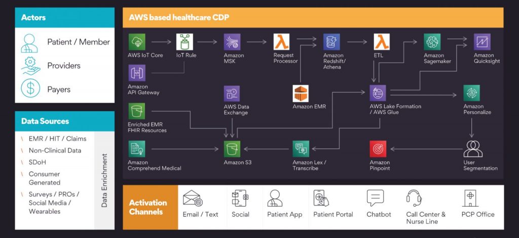 AWS-blog-Figure-1