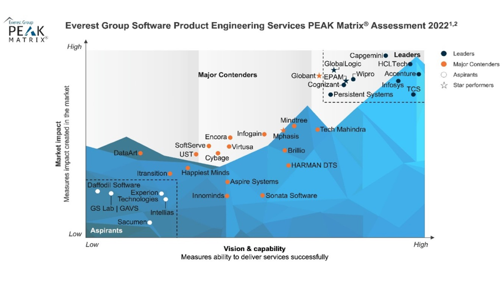 Everest Group Press release Graphic 1