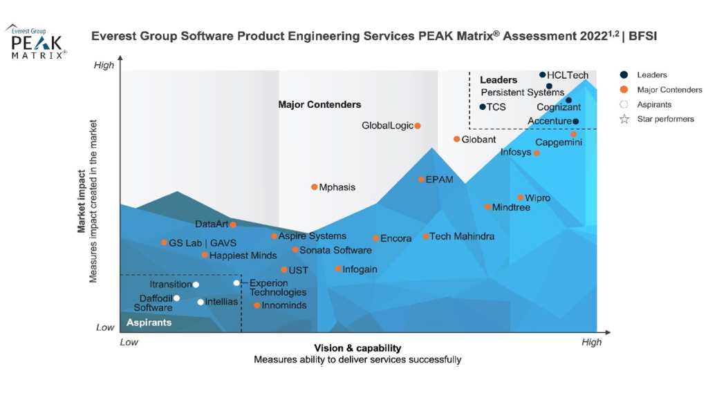 Everest Group Press release Graphic 2