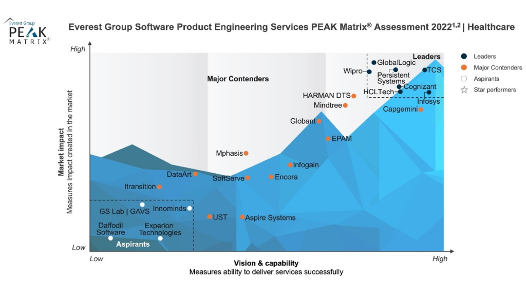 Everest Group Press release Graphic 3