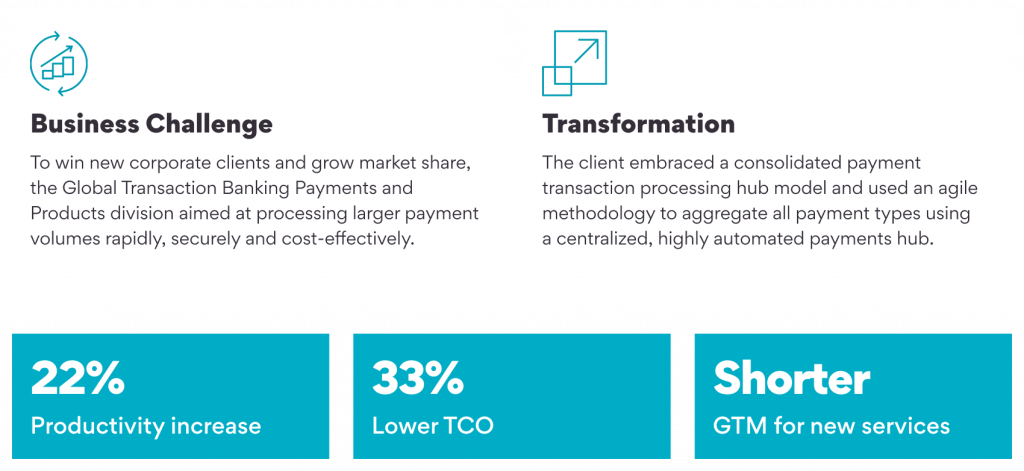 FTM Blog Infographic - 1