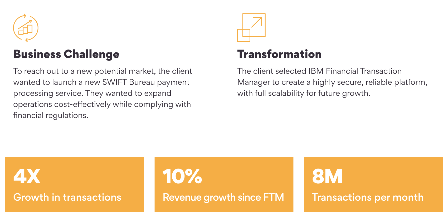 How Can IBM Financial Transaction Manager Benefit the BFS?