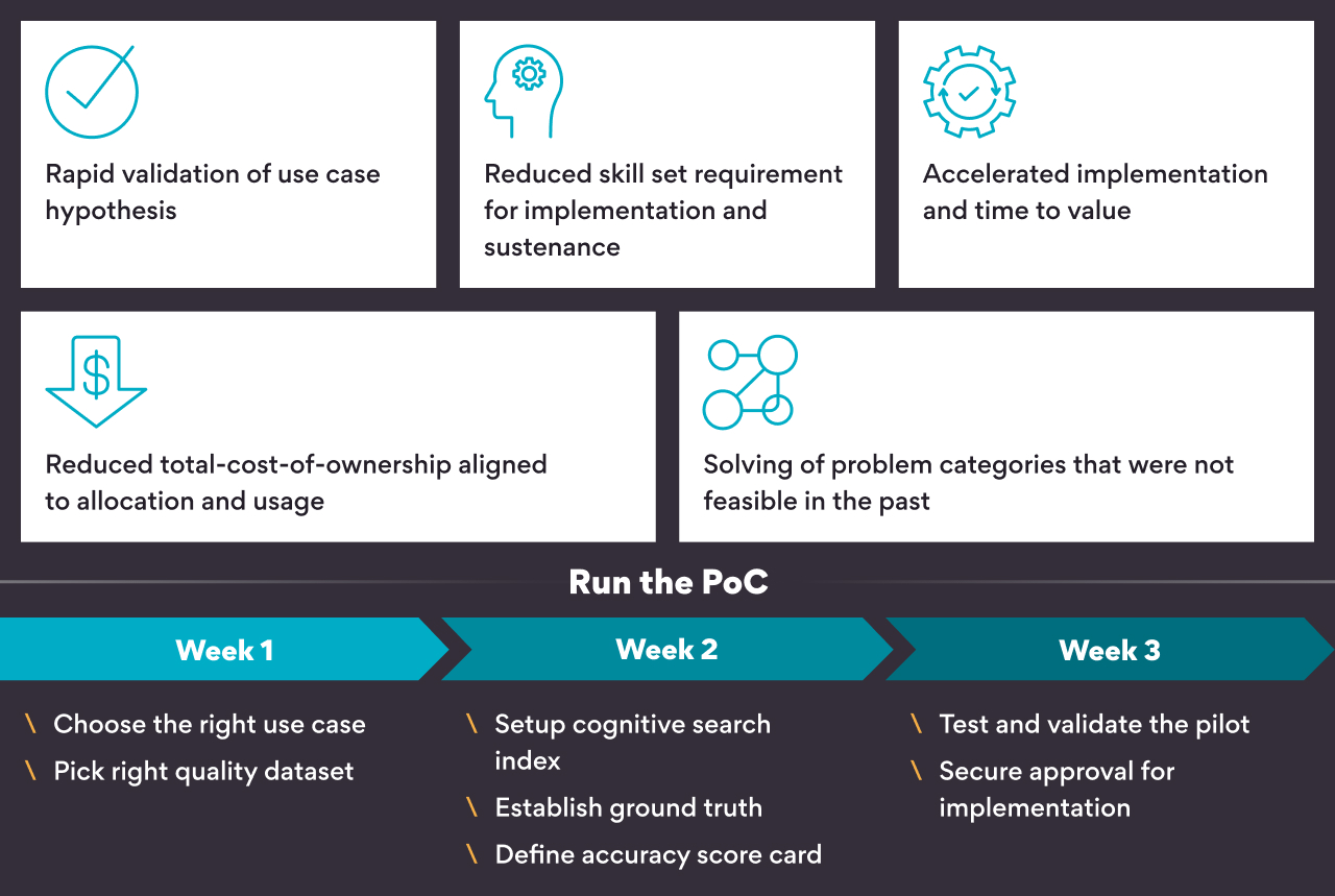 How to Run a Rapid Proof of Concept with Kendra Search