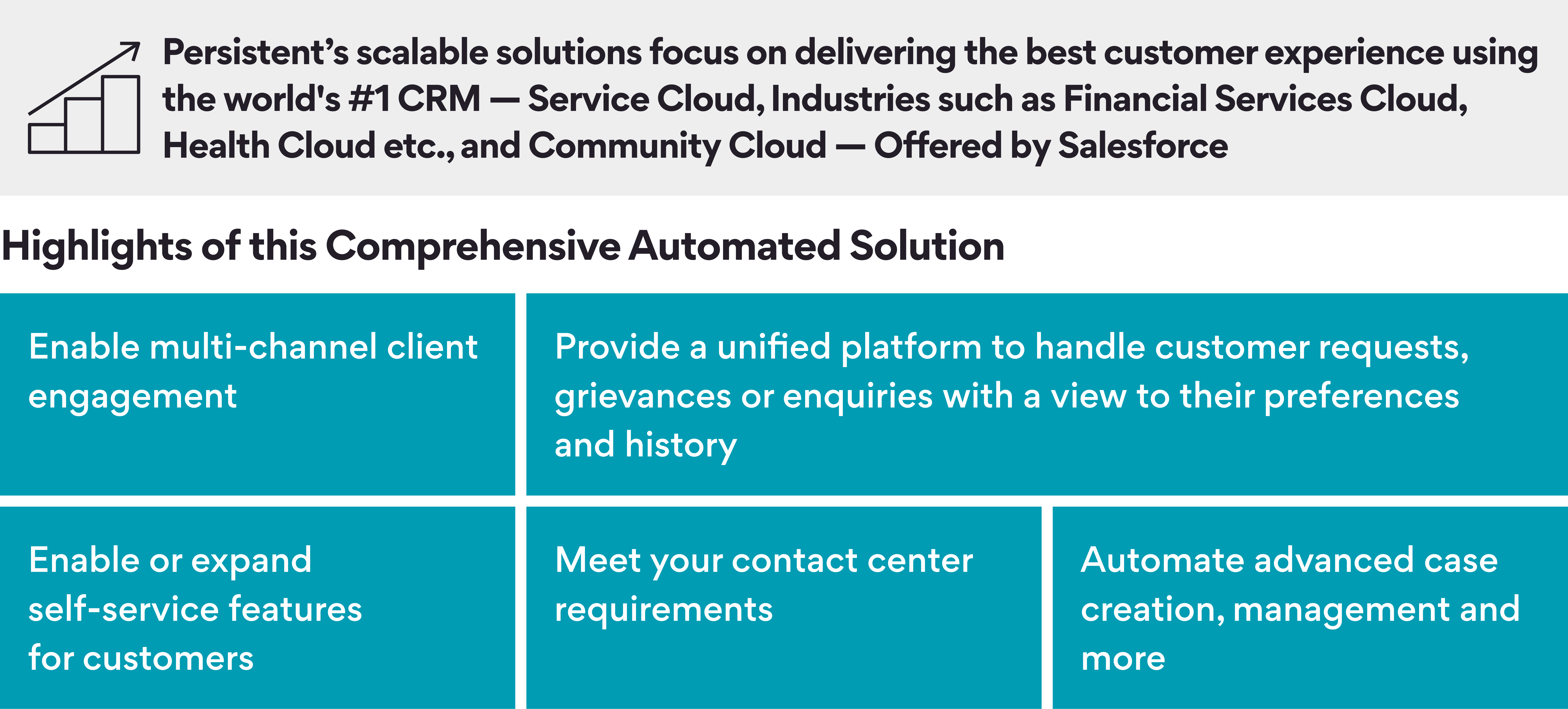 CX Transformation Informatics