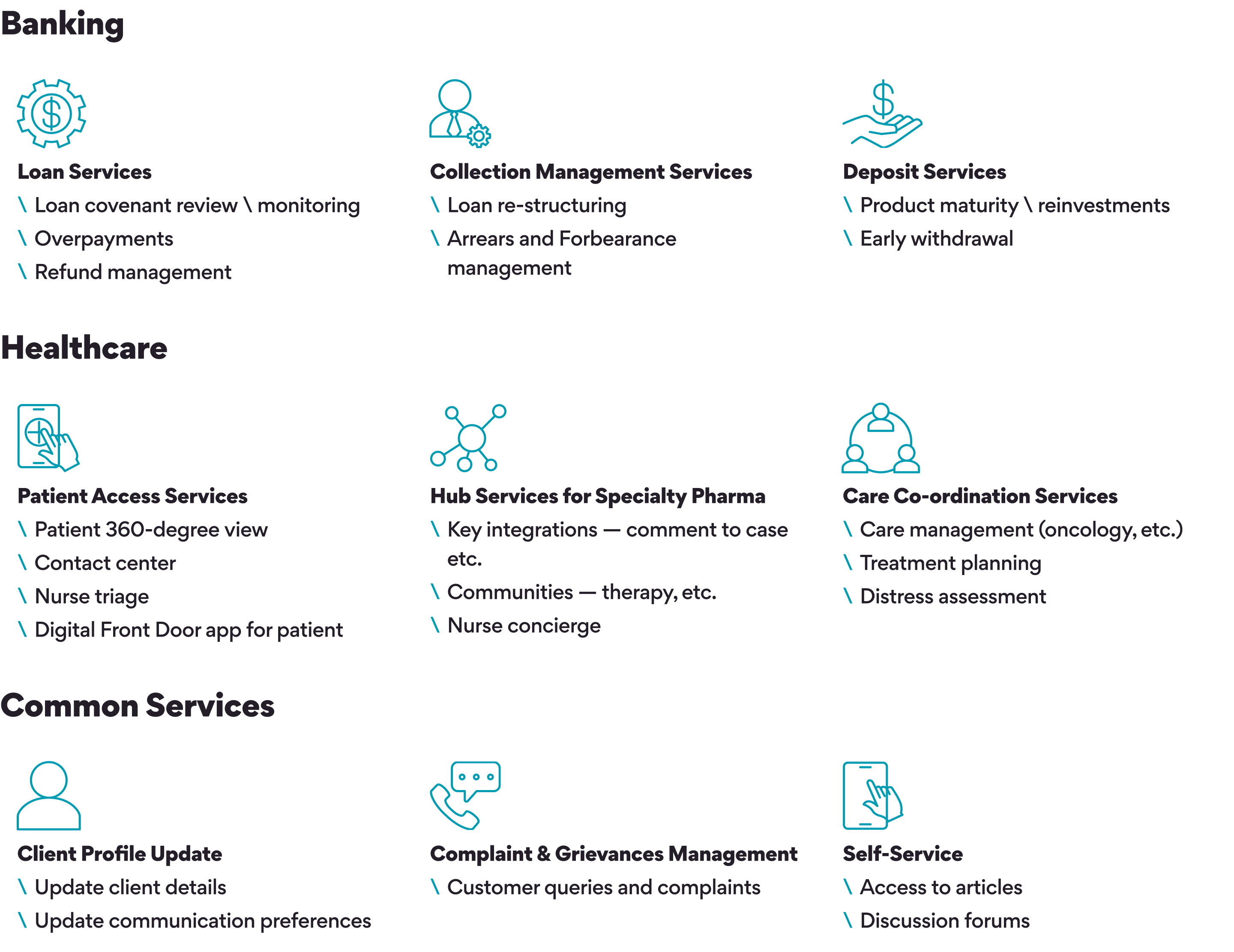 Usecase CX Transformation