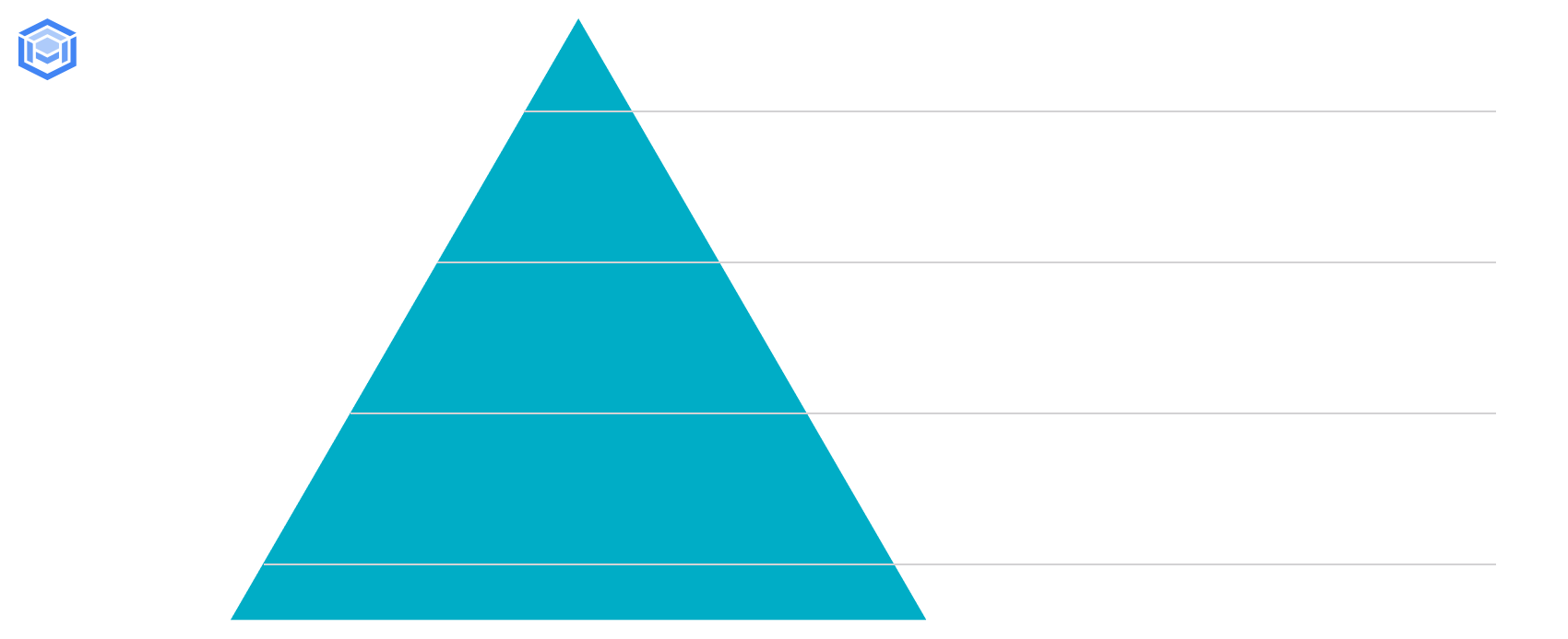 AlloyDB Omni Technology Preview