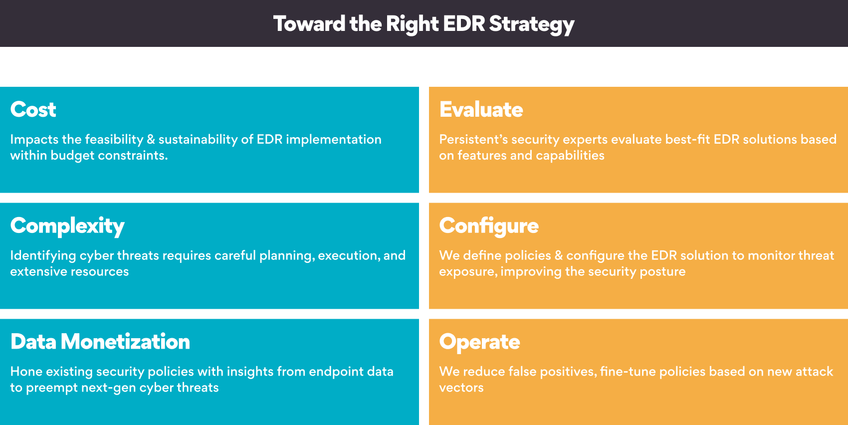 EDR Solution