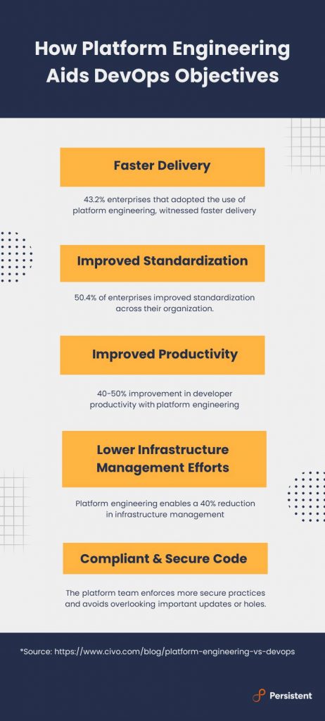 How Platform Engineering Amplifies DevOps’ Business Benefits