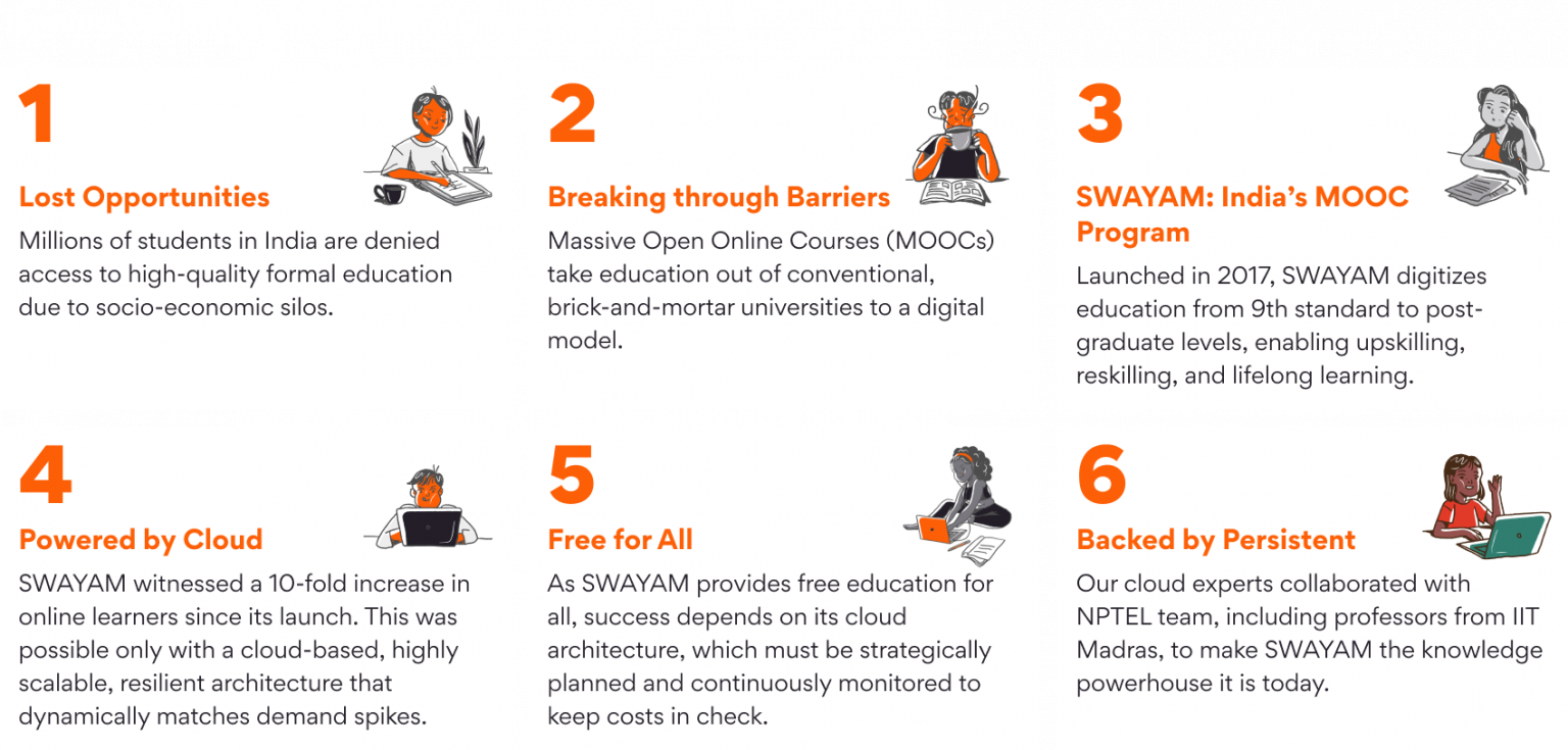 SWAYAM India’s MOOC platform powered by the cloud