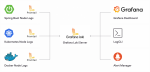 Why Should You Choose Grafana Loki Stack for Log Aggregation?