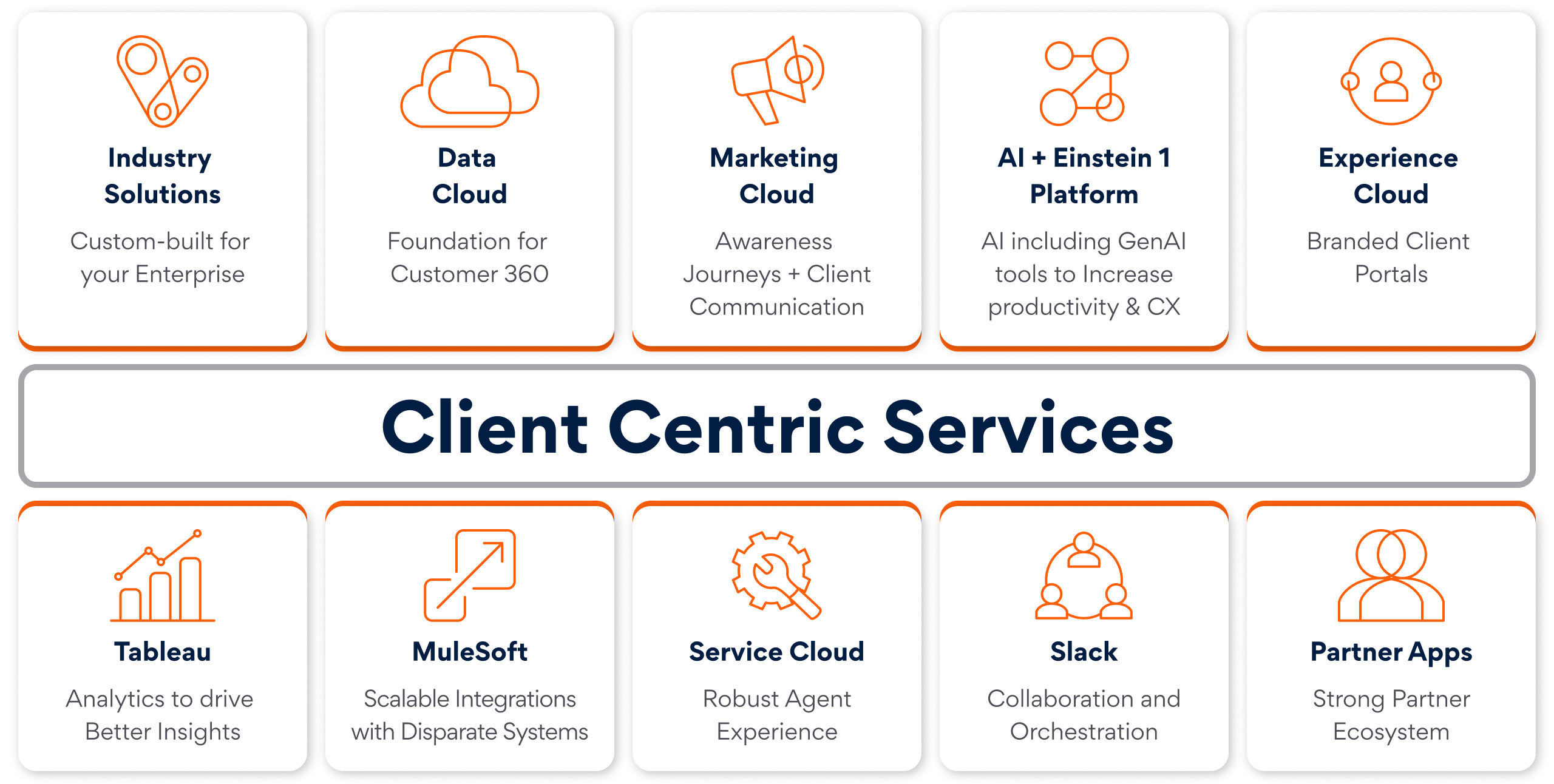 Salesforce Client Centric Services