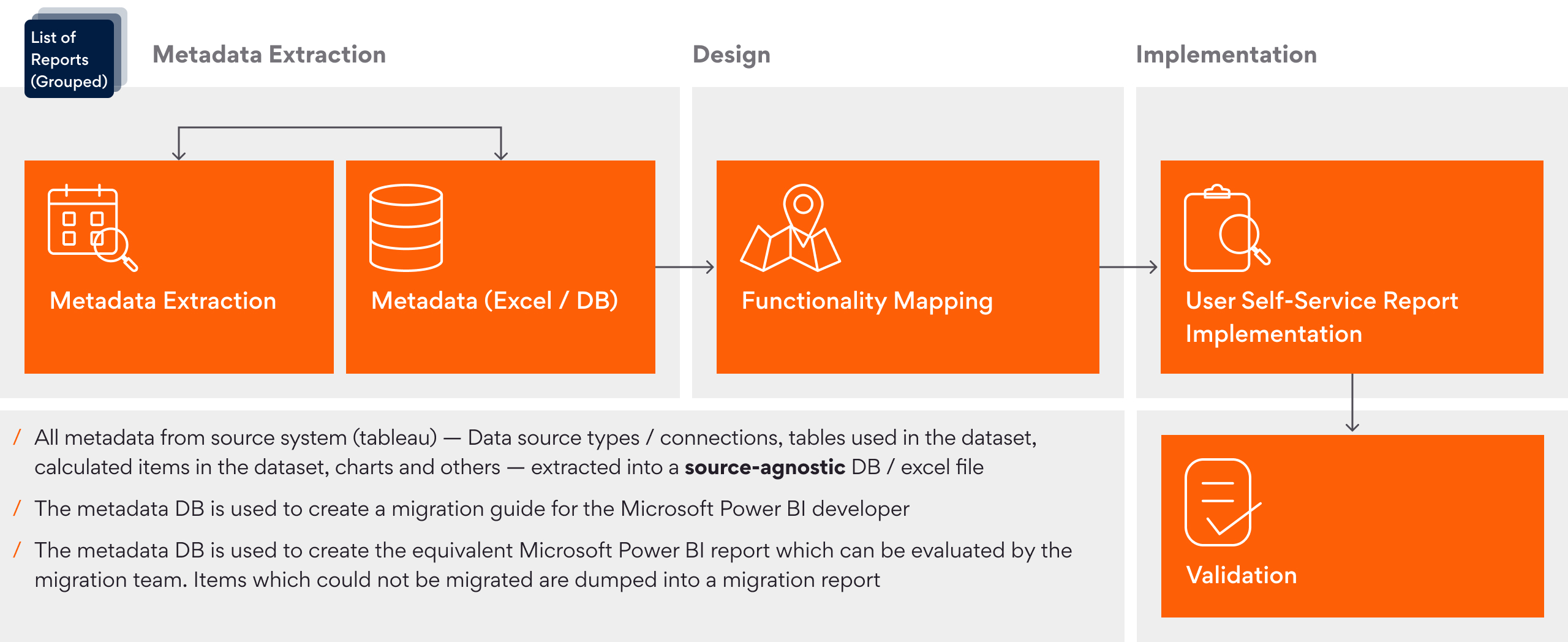 Tableau to Microsoft Power BI Migration Accelerator