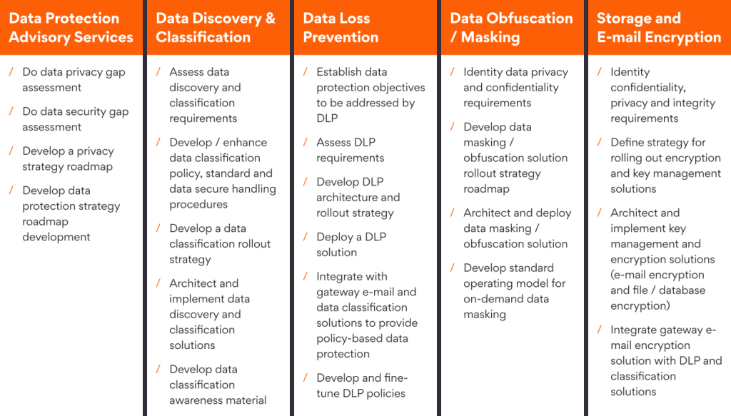 Persistent Data Security Overview