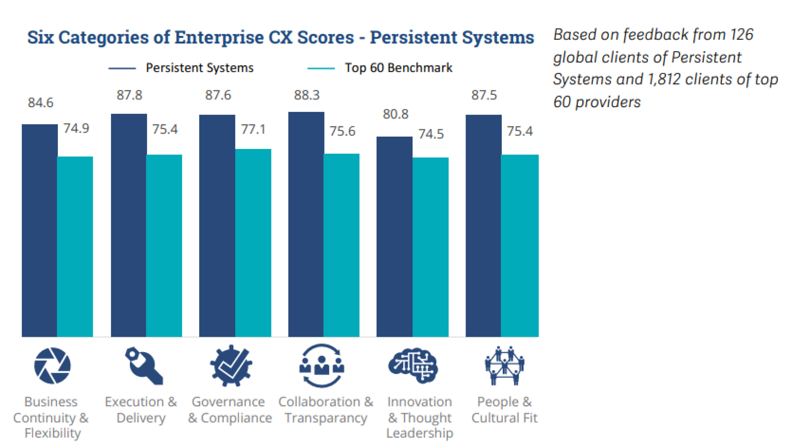 benchmark Infographics