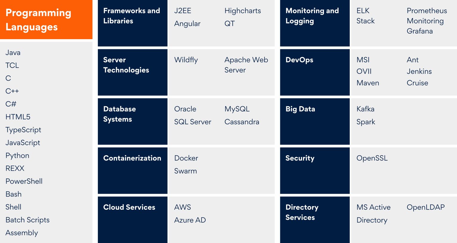 Revolutionizing Device Management with SASVA