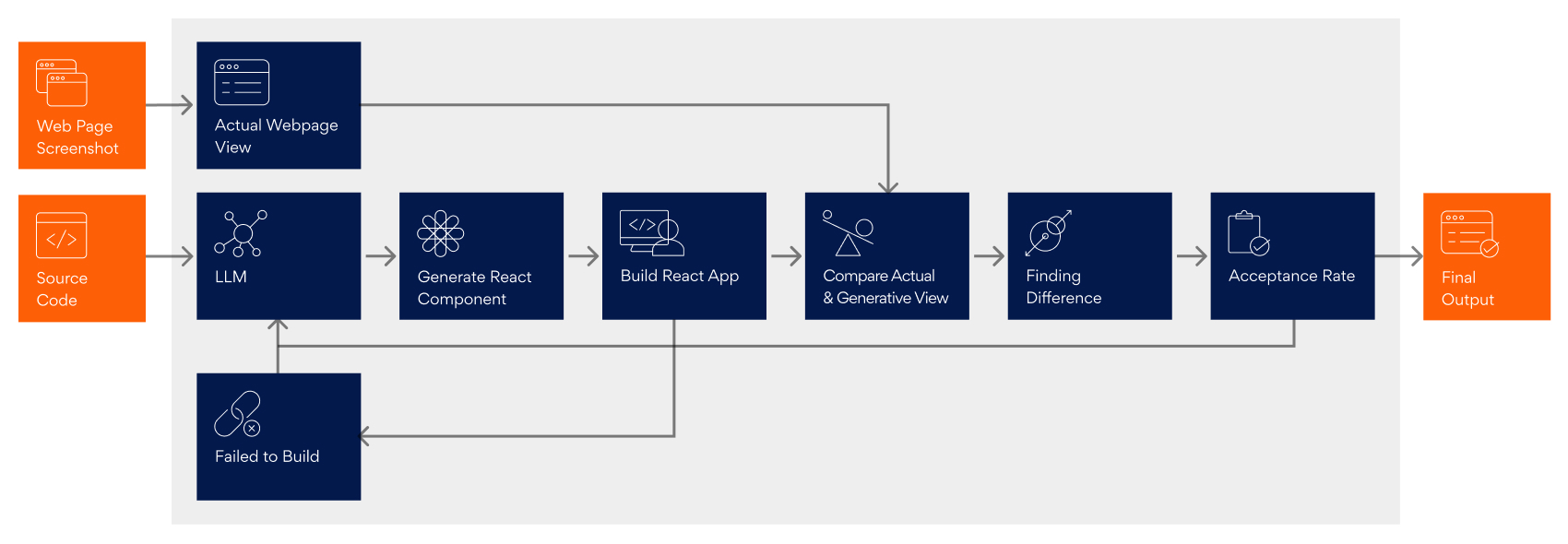 WingMate migration process