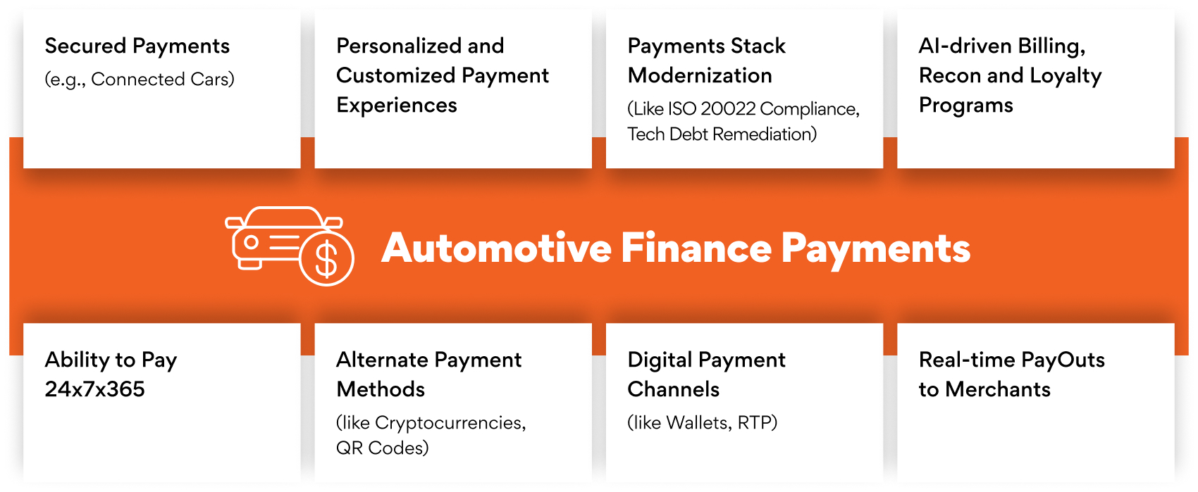 M2M Automotive Finance Payment