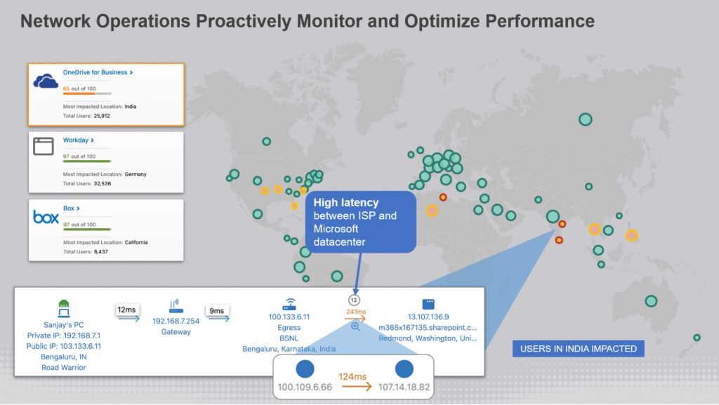 Digital Experience Monitoring Proactive Issue Identification