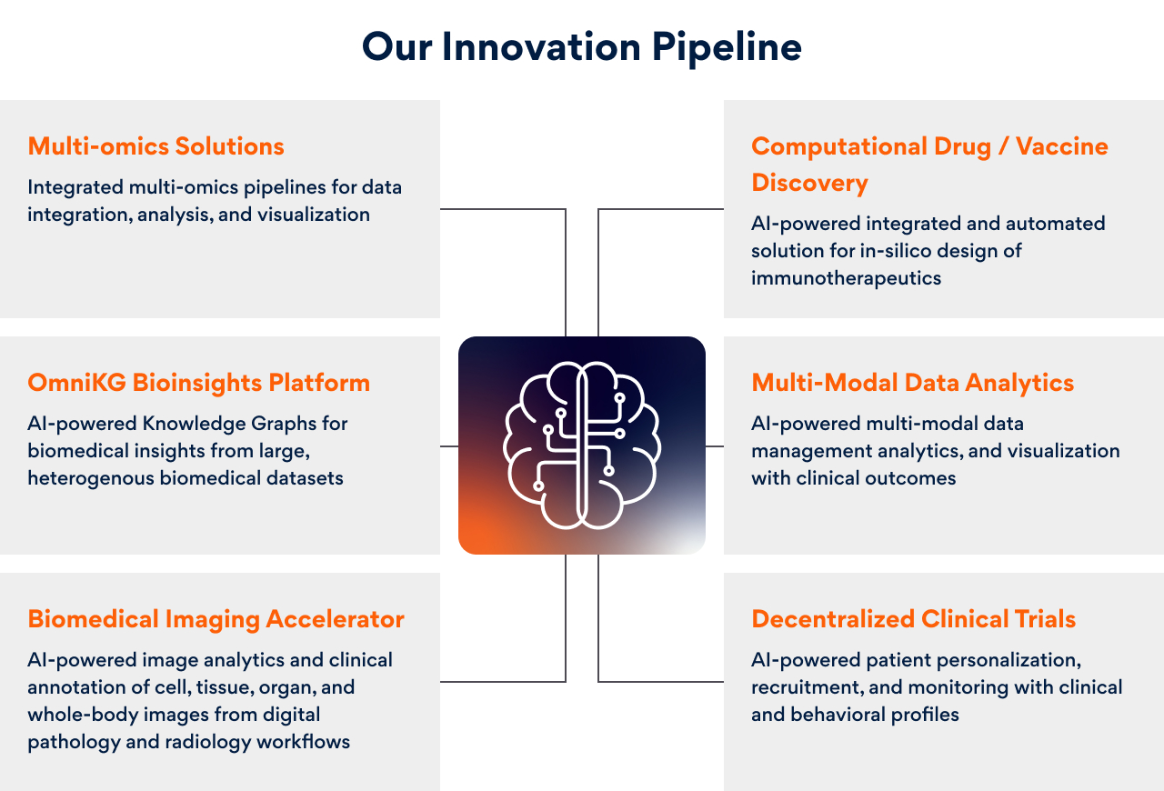 AI Solutions For Cell to Cure Ecosystem
