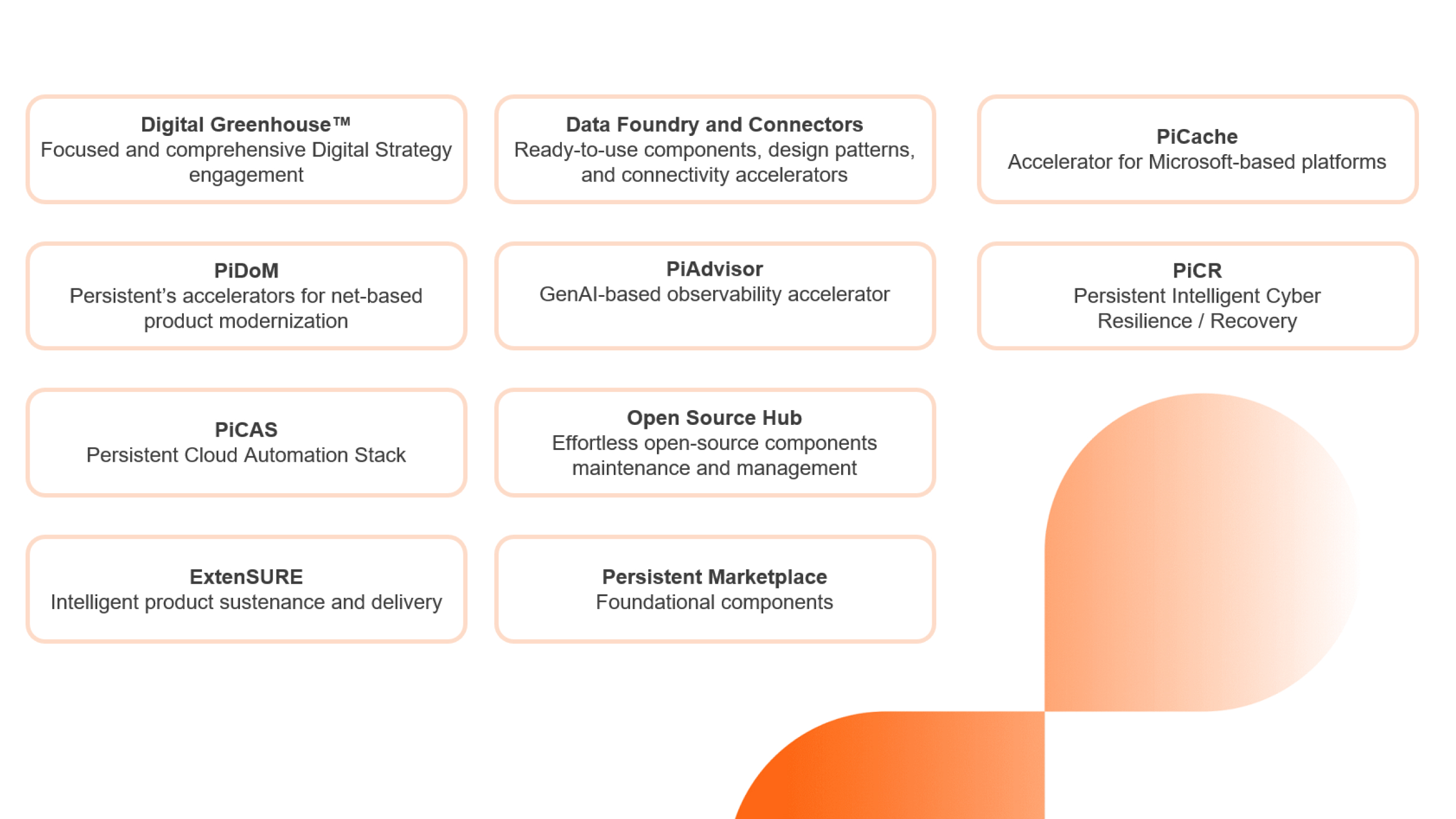 Accelerating Product and Platform Development with AI