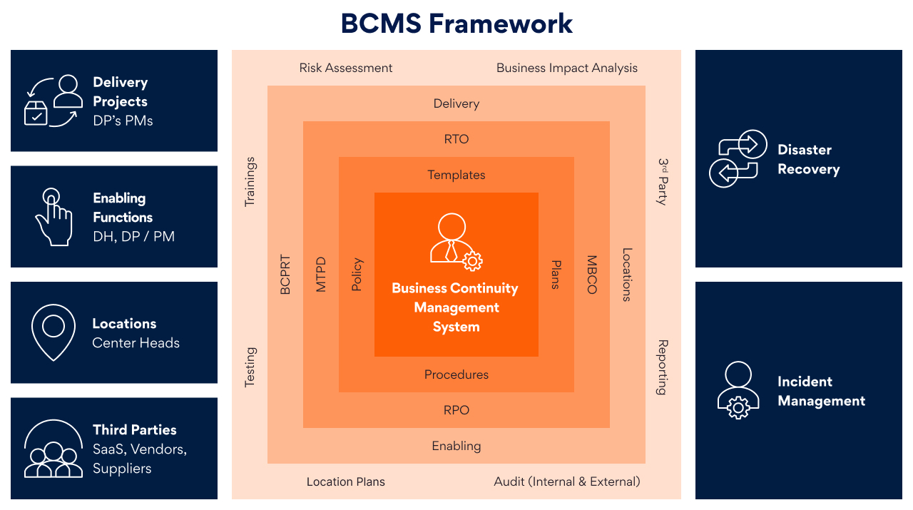 BCMC Framework