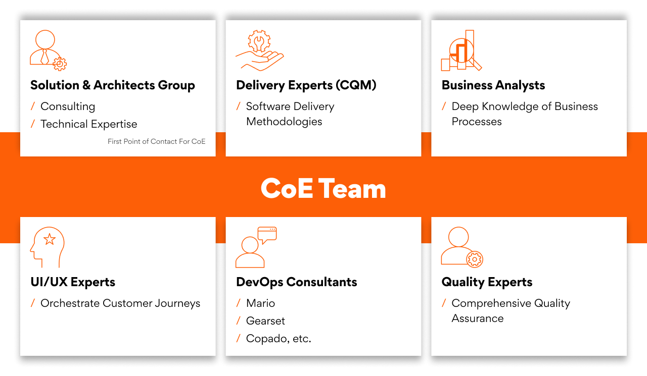 coe team