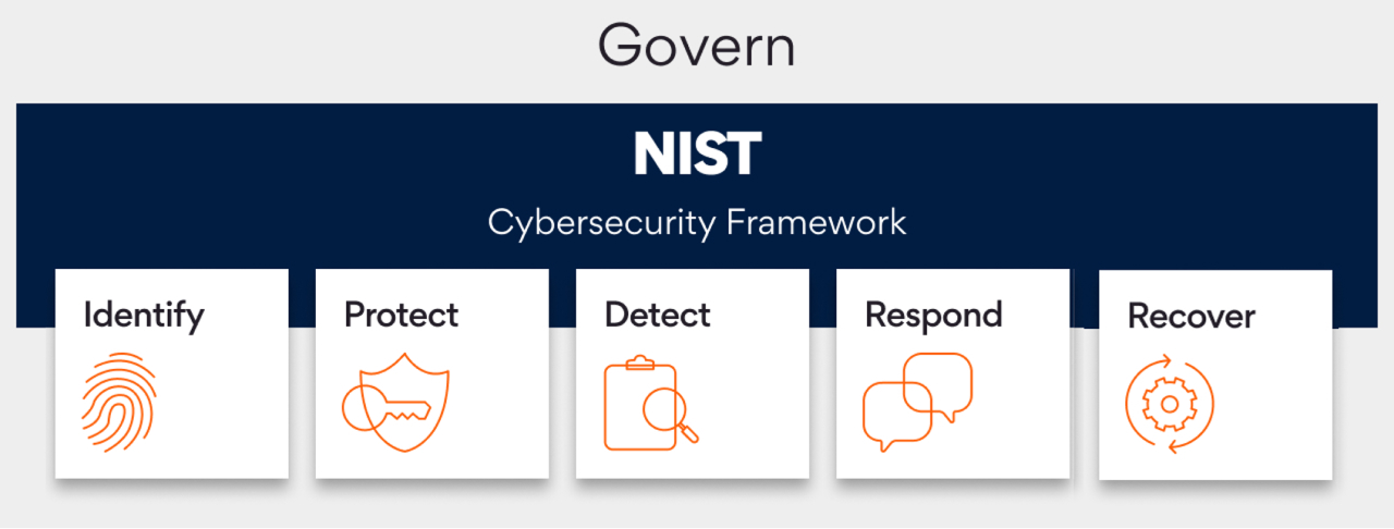Cyber Resilience and Recovery Program