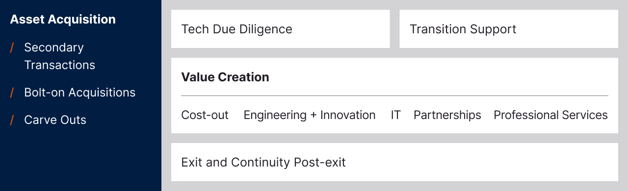 Know more about our Capabilities and Offerings
