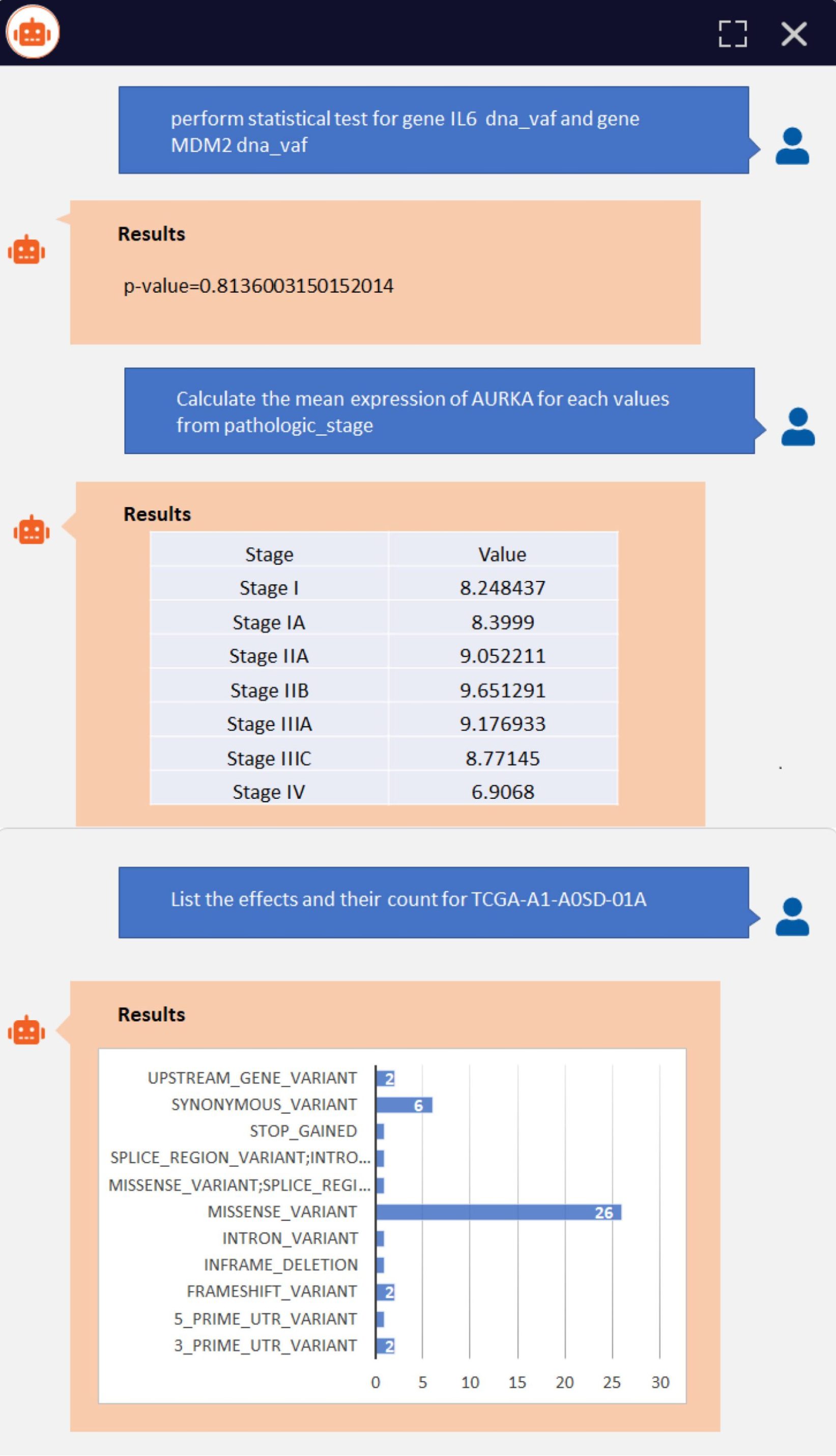 Fig. 2: BioMedViz Query Result