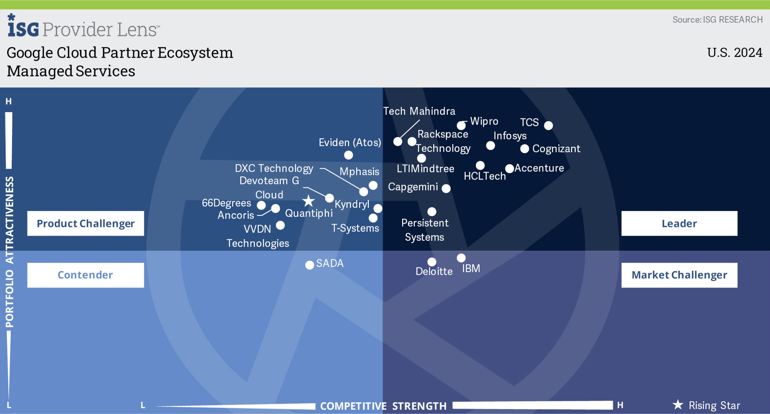 Managed Services