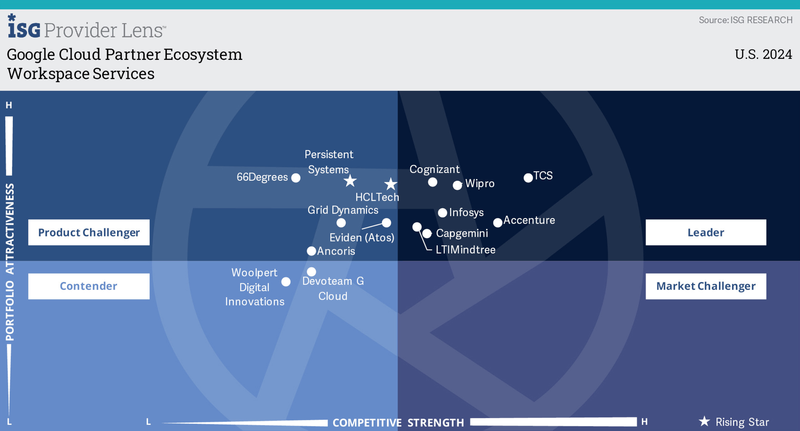 Workspace Services