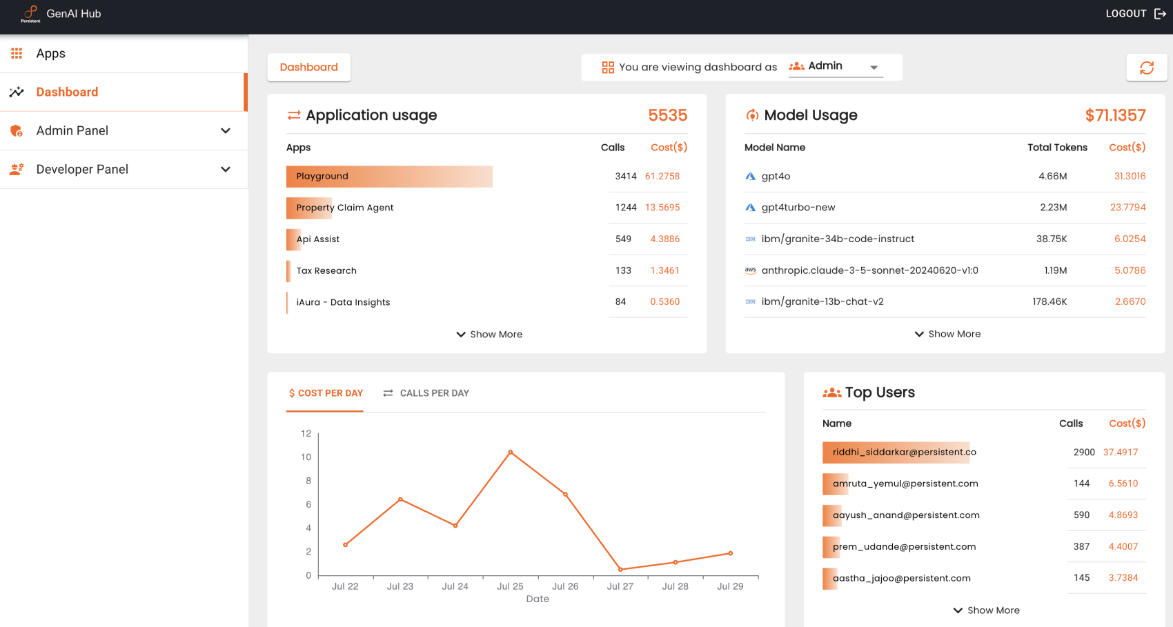 GenAI Hub Generative AI Powered Enterprise Solutions Persistent AI
