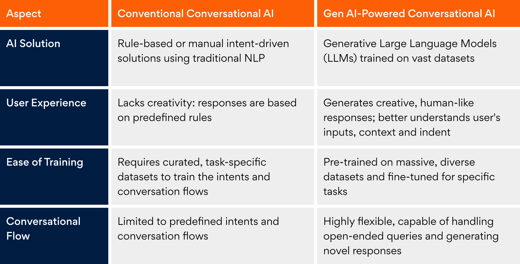 Conversational-AI Infographics-06
