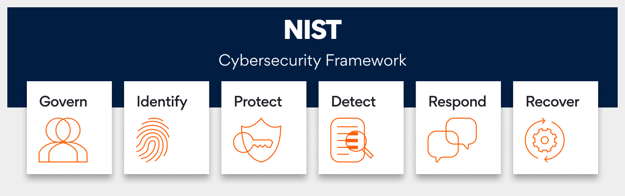 Incident Management – Cyber Resilience at Persistent