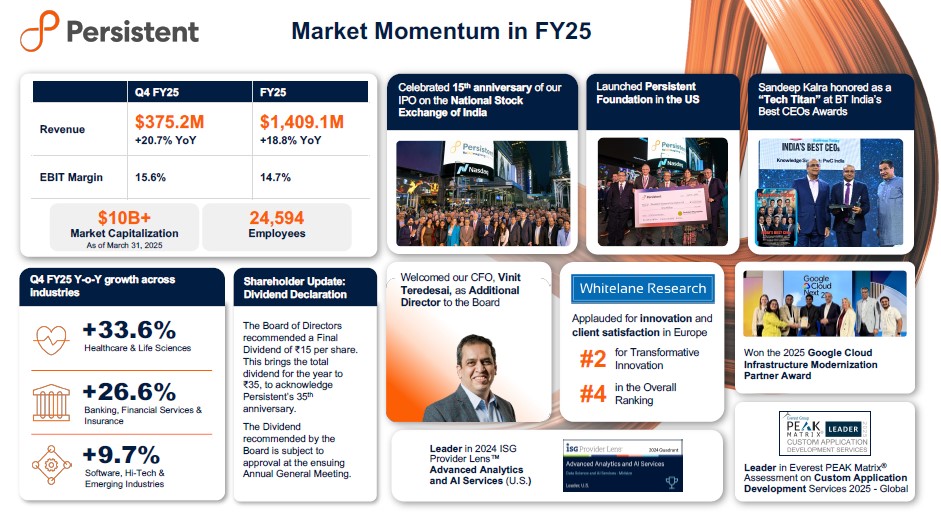 Persistent Systems Q4 FY25 Infographic