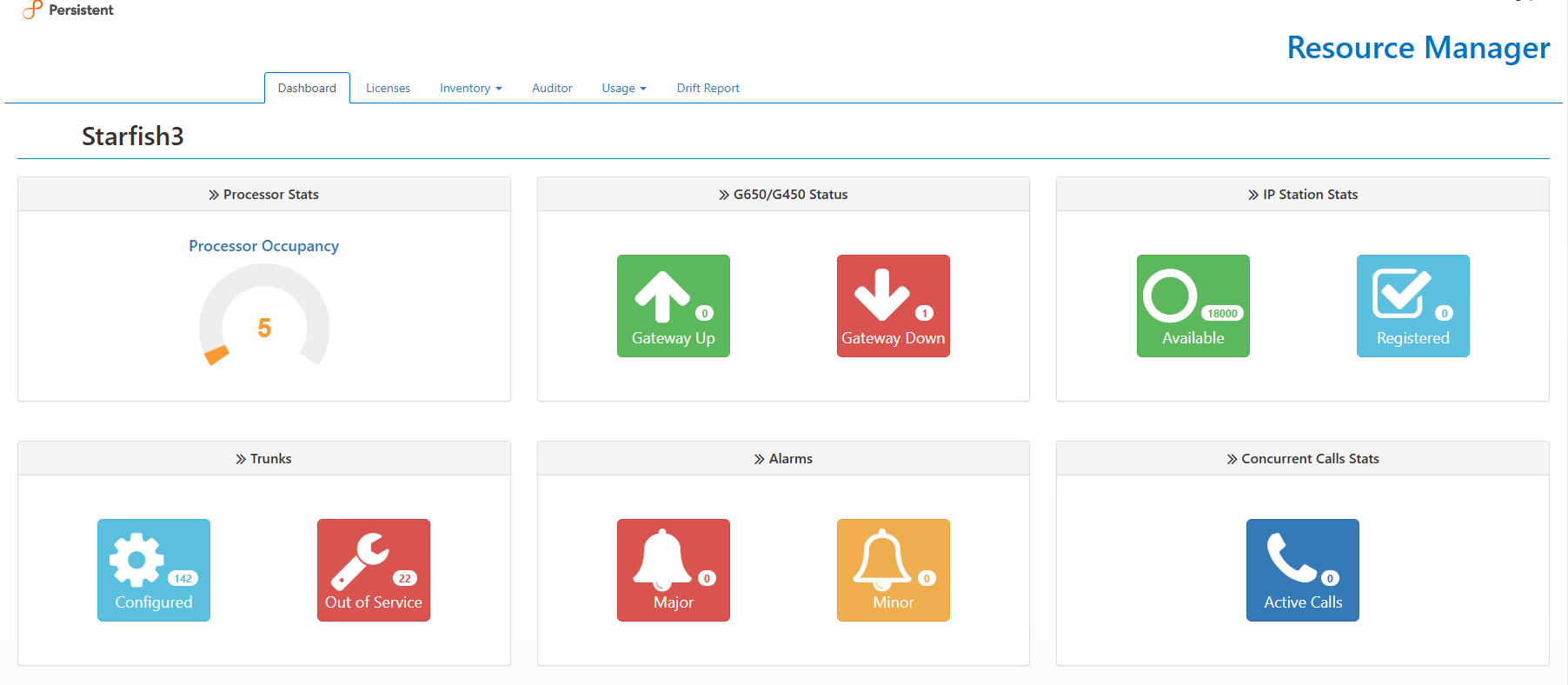 Resource Manager Dashbord