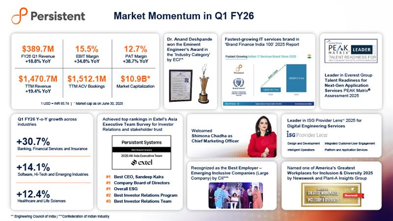 Persistent Systems Q1 FY26 Infographic