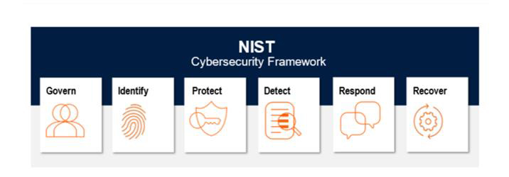 Cyber Resilience and Recovery Program