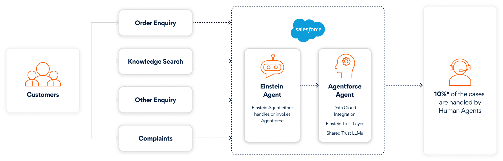 AGentic AI Blog