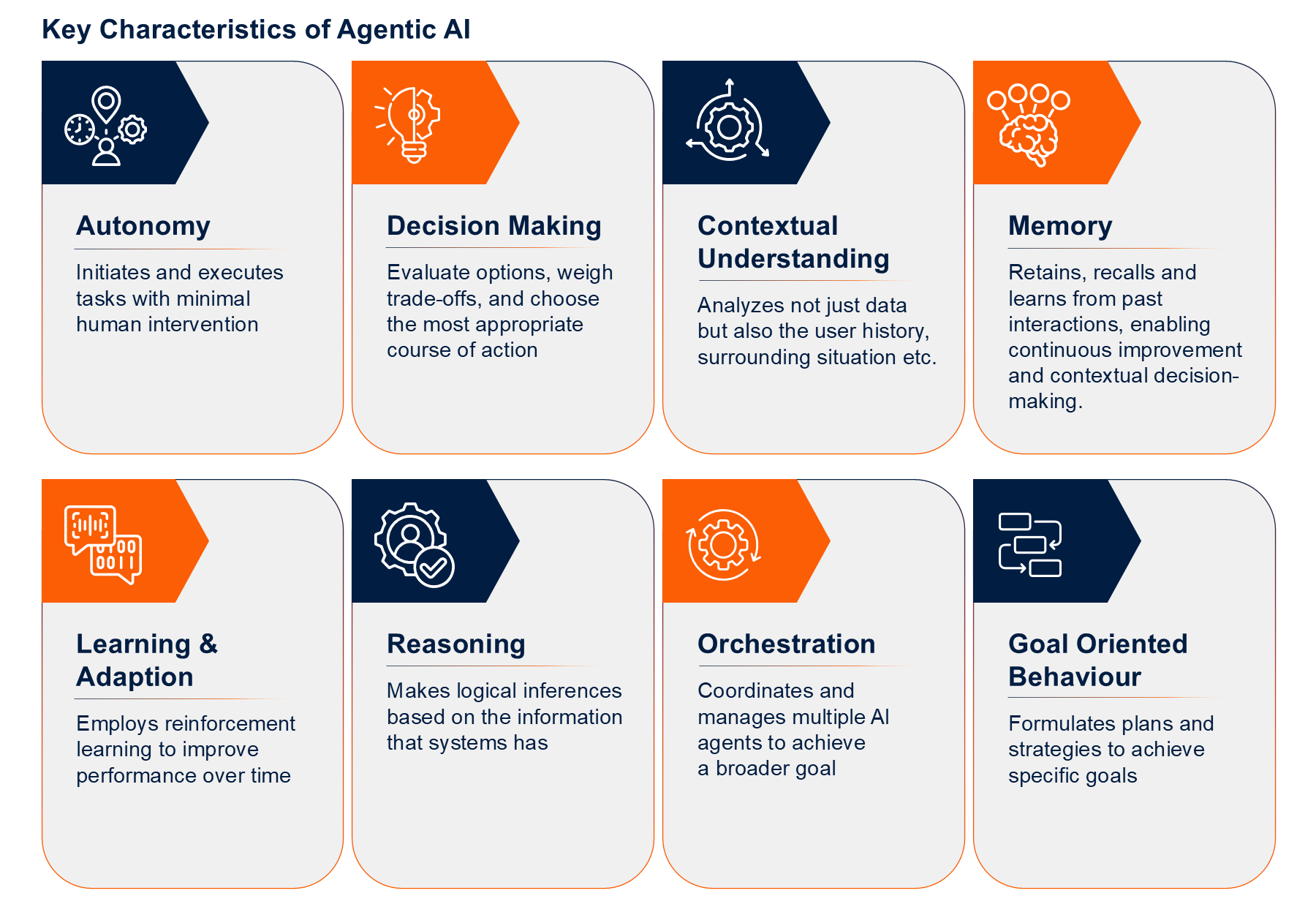 What makes up Agentic AI Source: Persistent