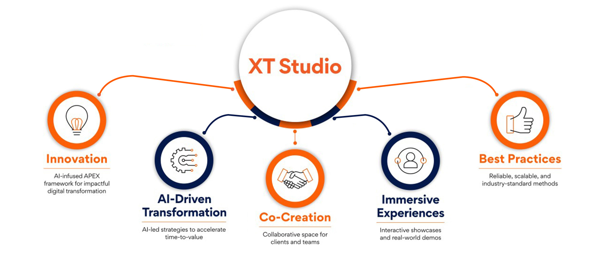 Infographic for From Vision to Value