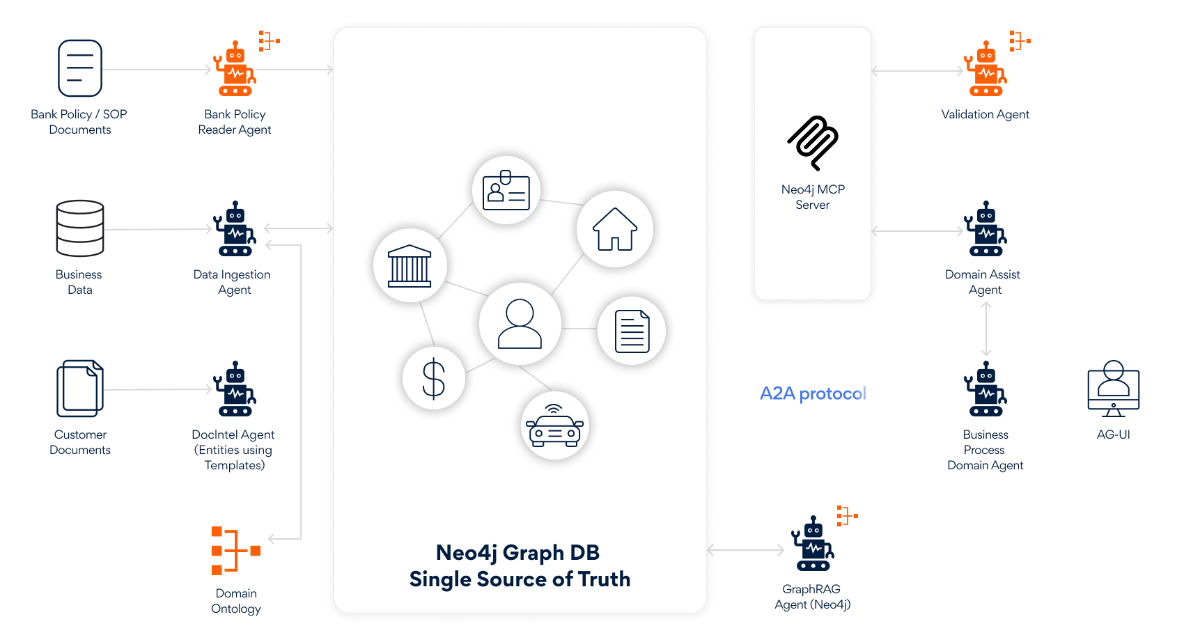 Architecture Deep Dive