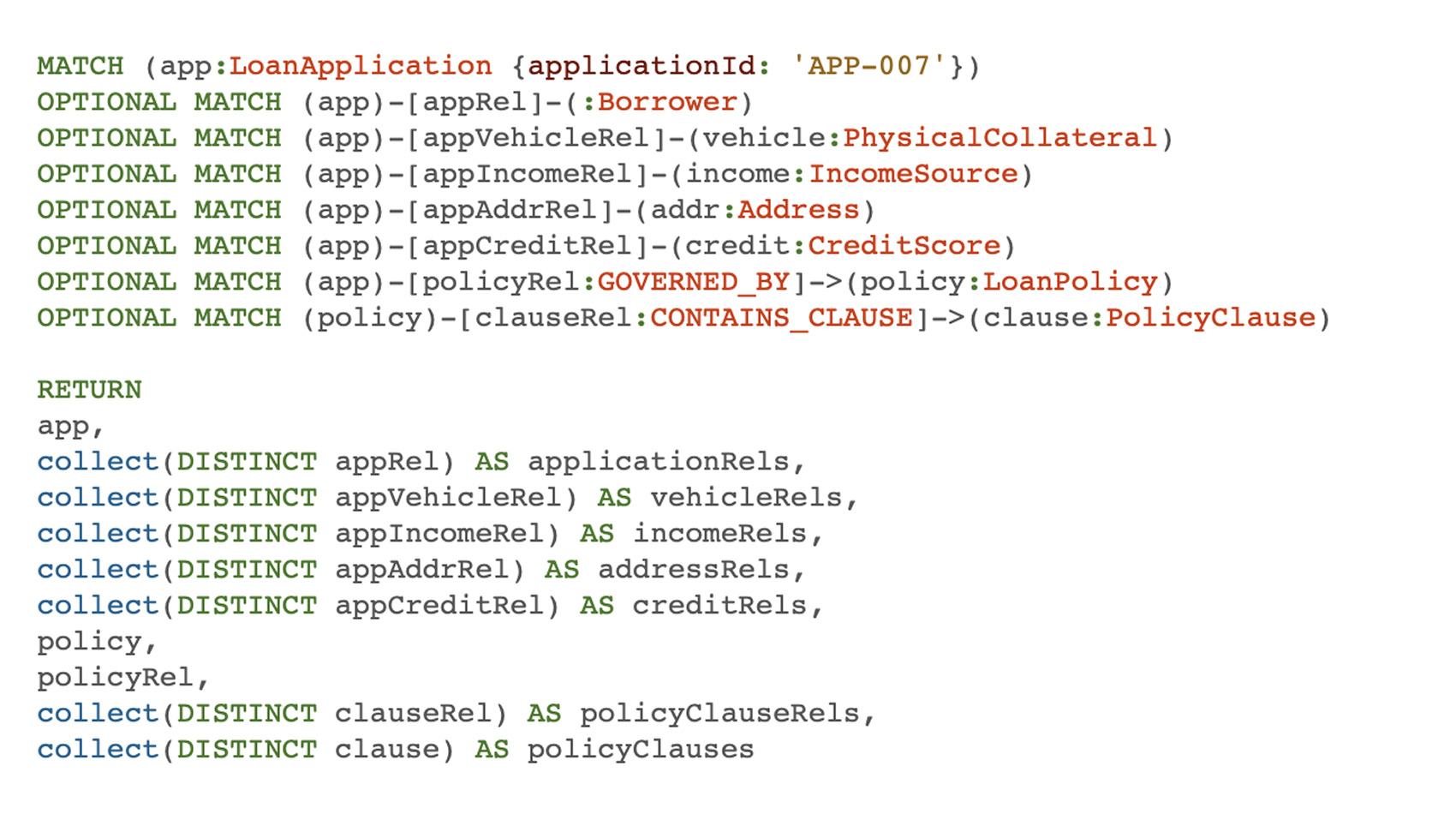 Find about certain application details and any violation done against bank policy document