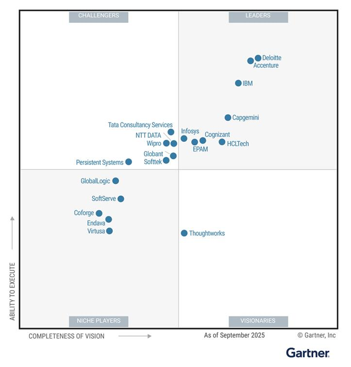 Magic Quadrant for Custom Software Development Services